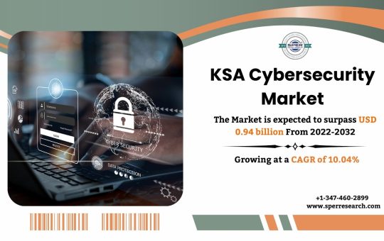 KSA Cybersecurity Market