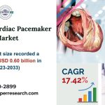 Cardiac Pacemaker Market Size-Share, Growth Drivers, Business Challenges, Industry Analysis, Emerging Trends, and Forecast 2033: SPER Market Research