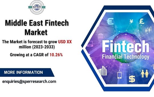 Middle East Fintech Market