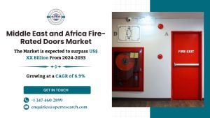 Middle East and Africa Fire-Rated Doors Market