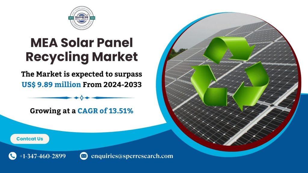 MEA Solar Panel Recycling Market