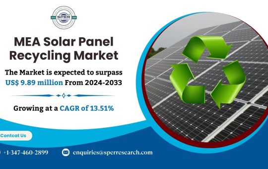 MEA Solar Panel Recycling Market