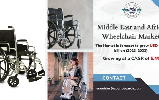 Middle East and Africa Wheelchair Market