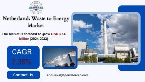 Netherlands Waste to Energy Market