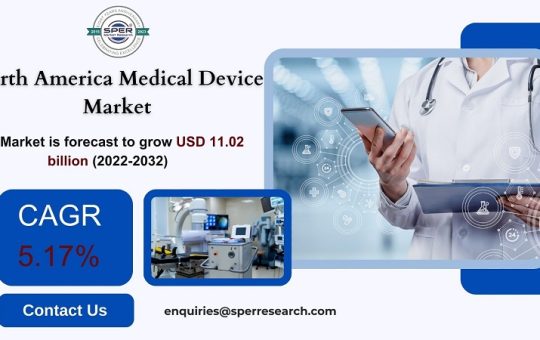 North America Medical Device Market