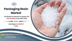 Packaging Resin Market