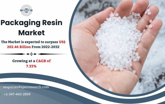 Packaging Resin Market