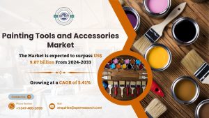 Painting Tools and Accessories Market