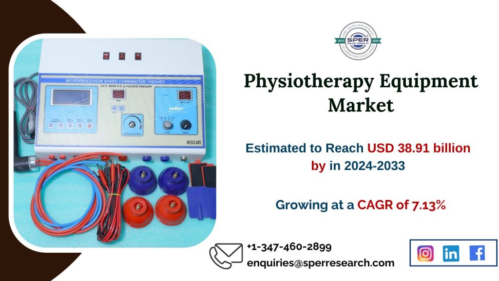 Physiotherapy Equipment Market