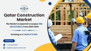 Qatar Construction Market