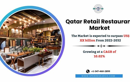 Qatar Retail Restaurant Market