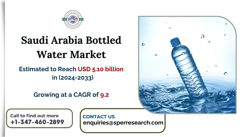 Saudi Arabia Bottled Water Market