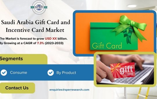 Saudi Arabia Gift Card and Incentive Card Market