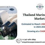 Thailand Marine Engine Market Size and Growth, Trends, Revenue, Industry Share, CAGR Status, Business Challenges, Future Opportunities and Forecast till 2033: SPER Market Research