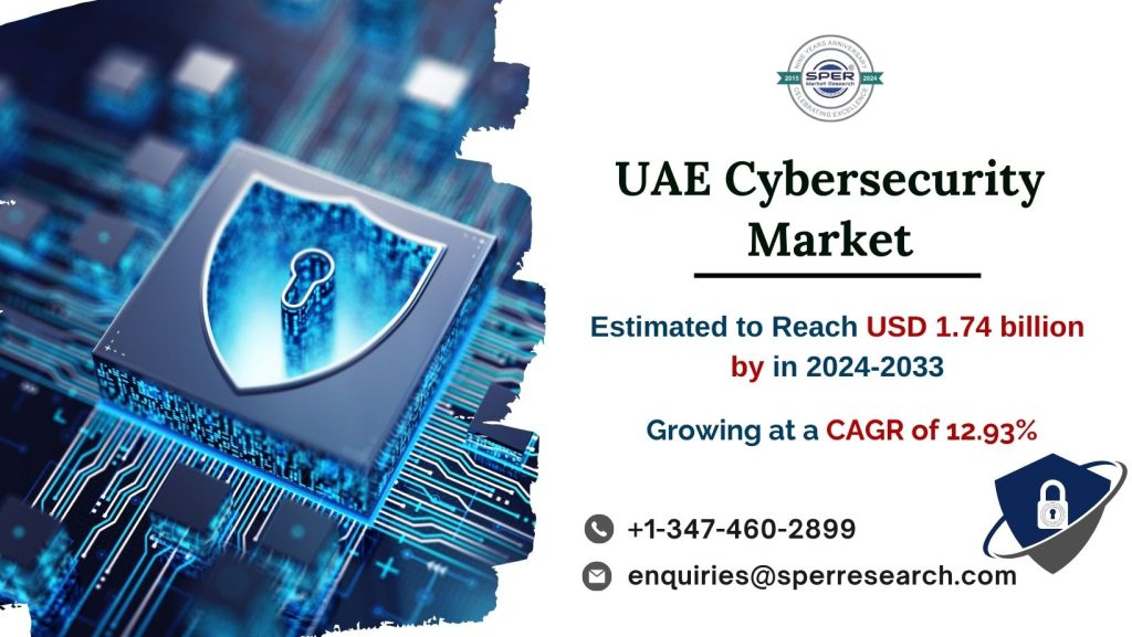 UAE Cybersecurity Market