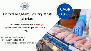 United Kingdom Poultry Meat Market