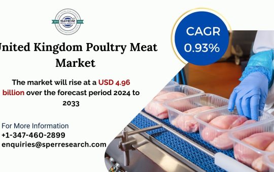 United Kingdom Poultry Meat Market