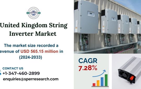 United Kingdom String Inverter Market