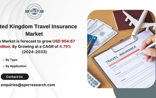 United Kingdom Travel Insurance Market