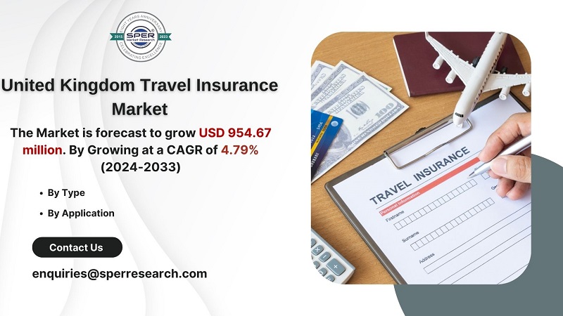 United Kingdom Travel Insurance Market