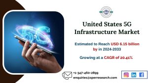 United States 5G Infrastructure Market