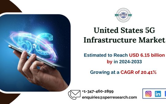 United States 5G Infrastructure Market