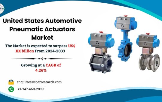 United States Automotive Pneumatic Actuators Market