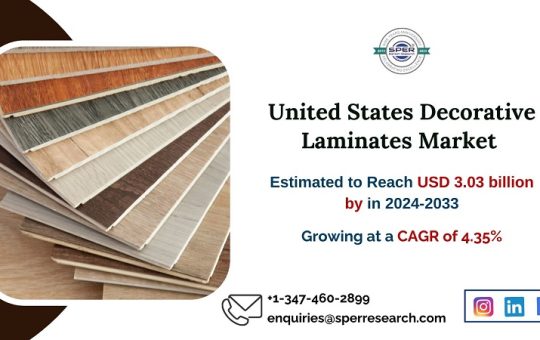 United States Decorative Laminates Market