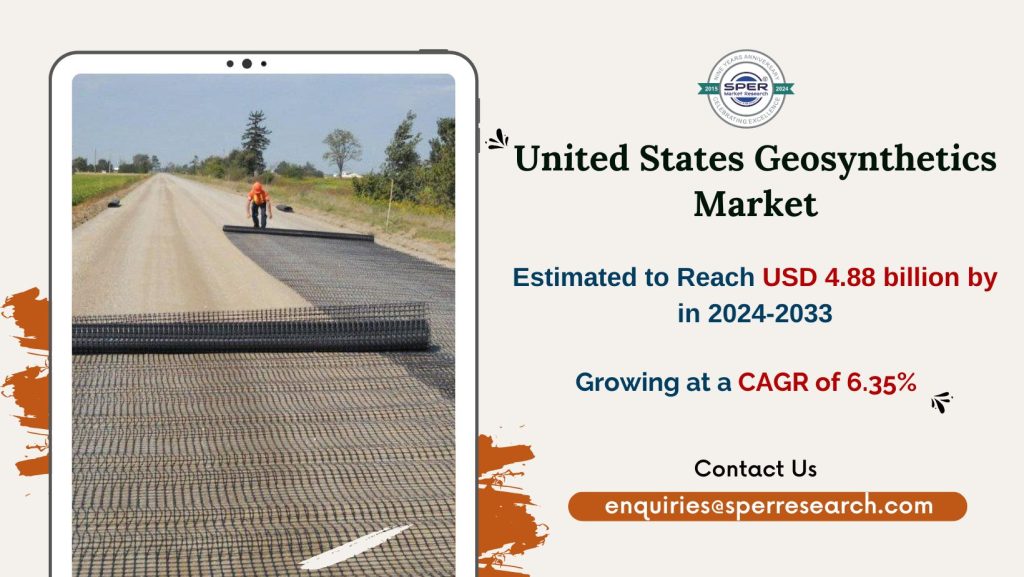 United States Geosynthetics Market