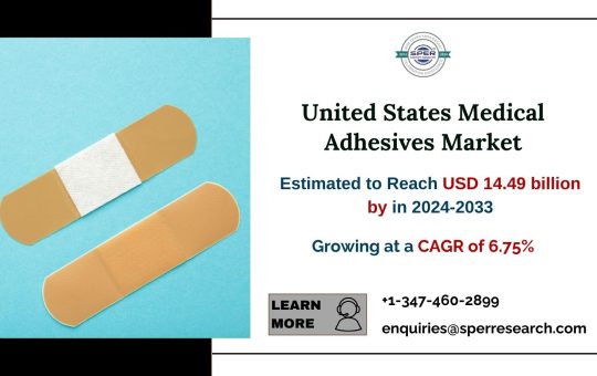 United States Medical Adhesives Market