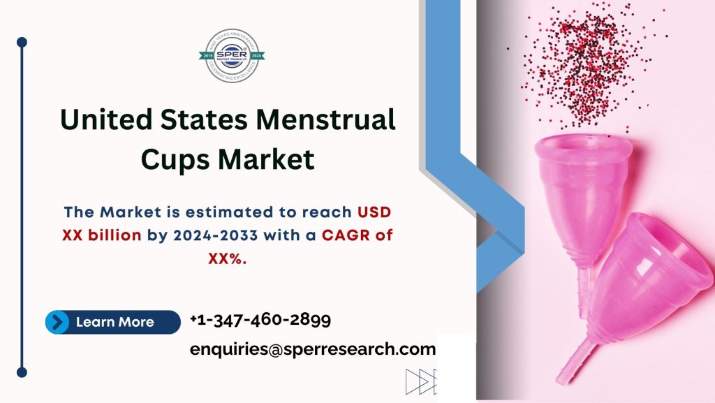 United States Menstrual Cups Market