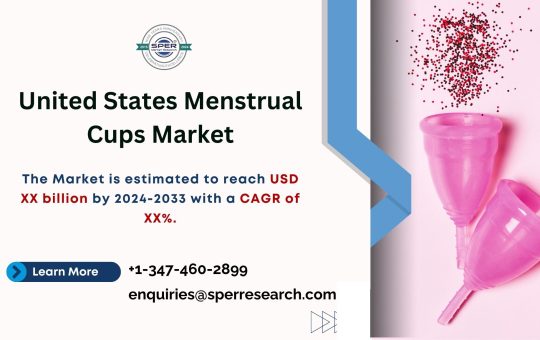 United States Menstrual Cups Market