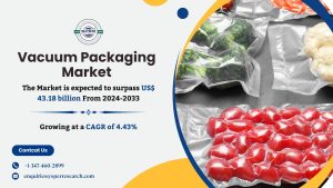 Vacuum Packaging Market