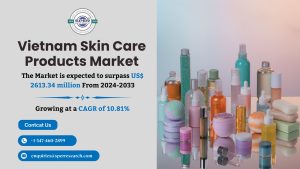 Vietnam Skin Care Products Market