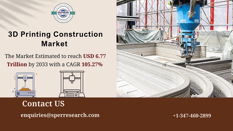 3D Printing Construction Market