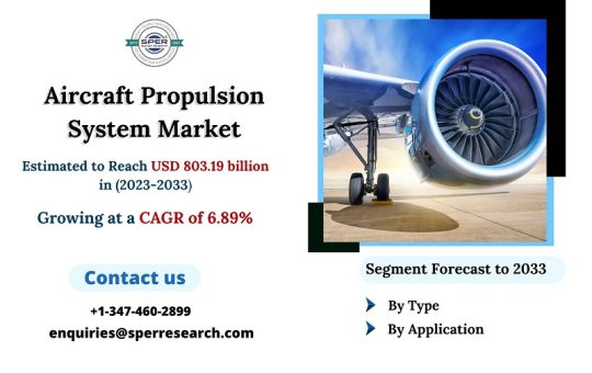 Aircraft Propulsion System Market