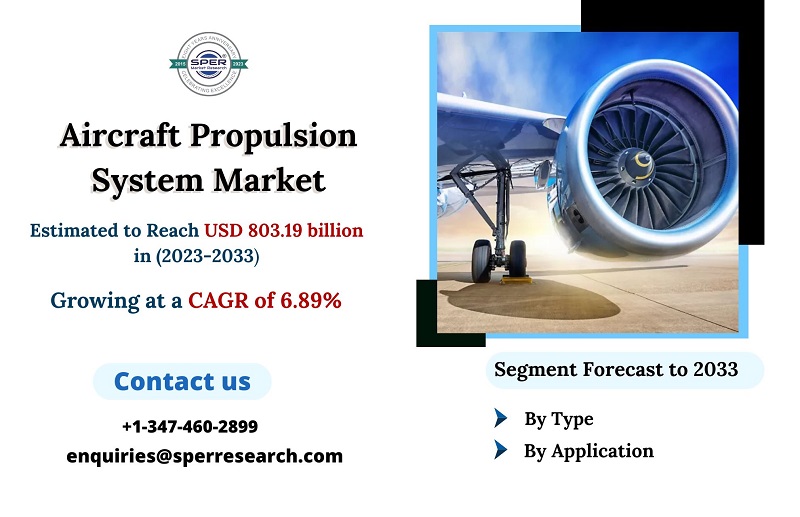 Aircraft Propulsion System Market