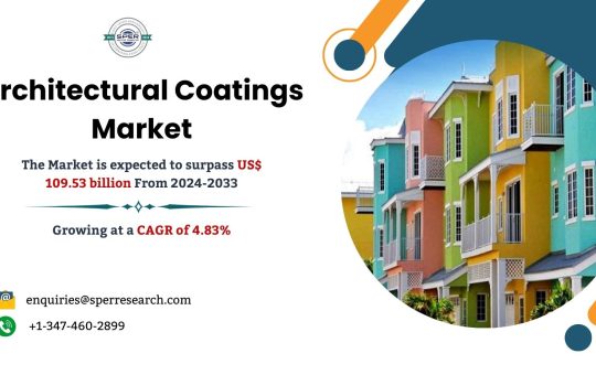 Architectural Coatings Market