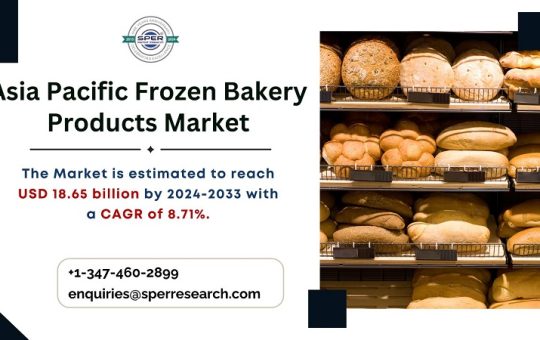 Asia Pacific Frozen Bakery Products Market