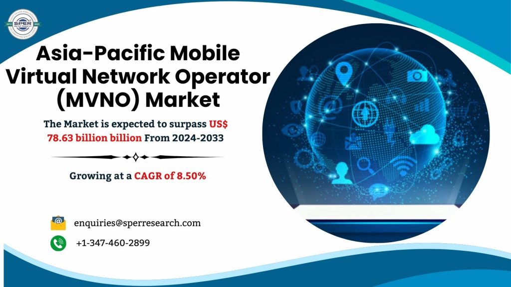 Asia-Pacific Mobile Virtual Network Operator (MVNO) Market