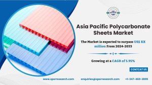 APAC Polycarbonate Sheets Market