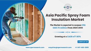 Asia Pacific Spray Foam Insulation Market