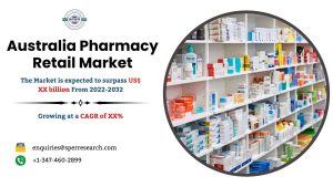 Australia Pharmacy Retail Market