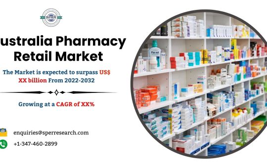 Australia Pharmacy Retail Market