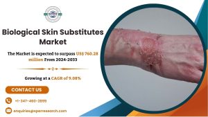 Biologic and Synthetic Skin Substitutes Market