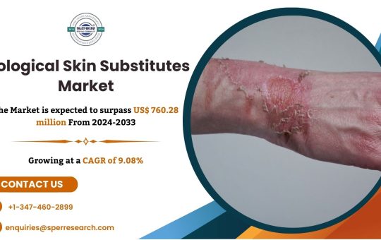 Biologic and Synthetic Skin Substitutes Market