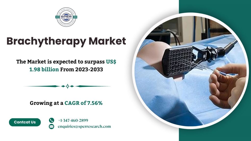 Brachytherapy Market