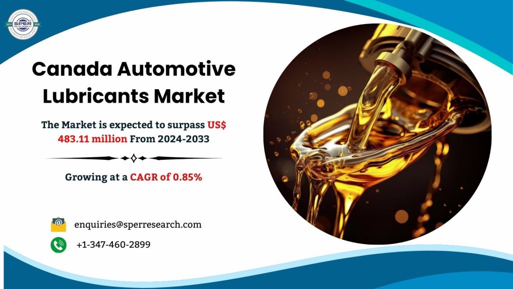 Canada Automotive Lubricants Market