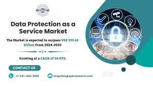 Data Protection as a Service Market