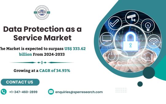 Data Protection as a Service Market